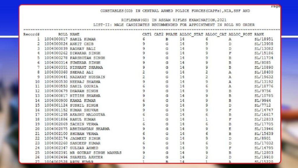 SSC GD Final Merit List 2024: रिजल्ट कैसे चेक करें?