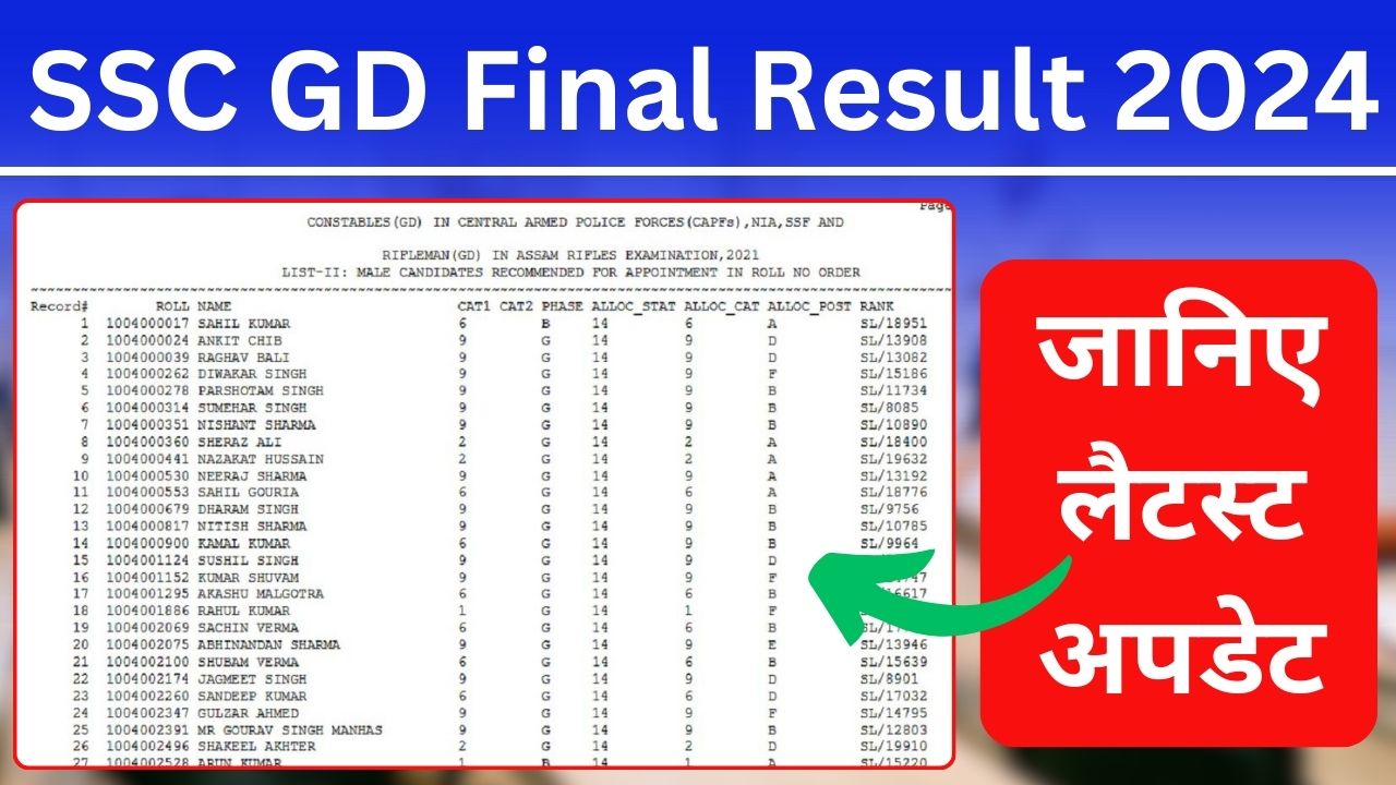 SSC GD Final Result 2024