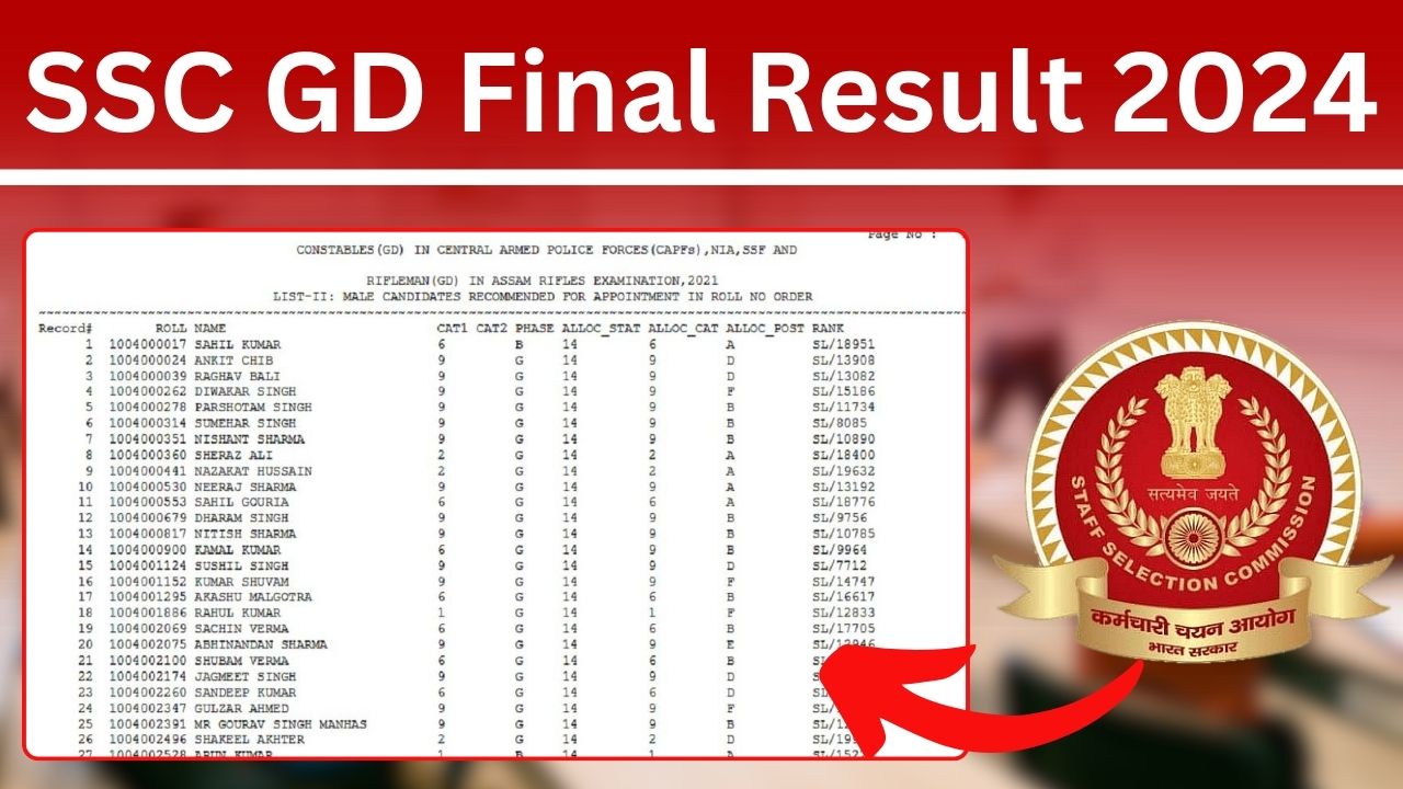 SSC GD Final Result 2024