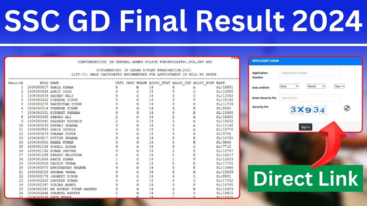 SSC GD Final Result 2024